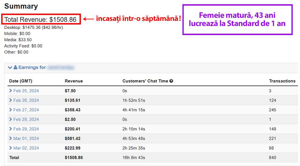 Exemplu 2 castiguri pe saptamana