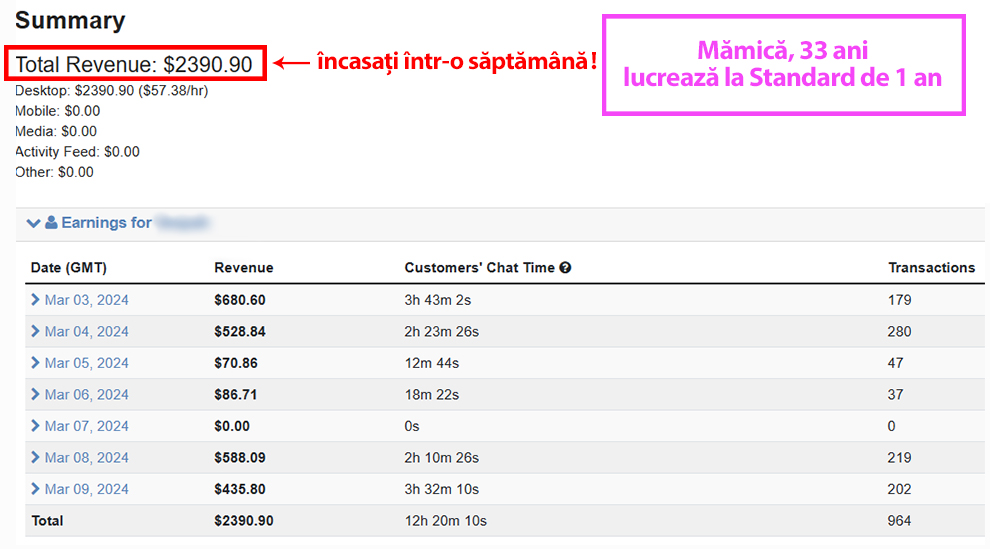 Exemplu 4 castiguri pe saptamana