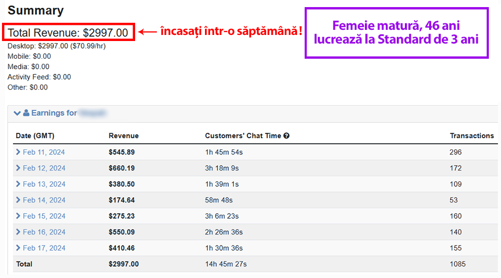 Exemplu 5 castiguri pe saptamana