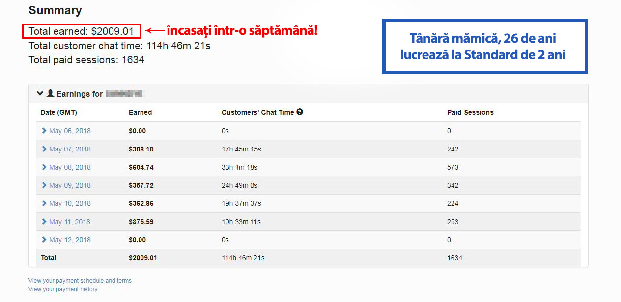 Tanara mamica 26 de ani lucreaza la Standard de 2 ani